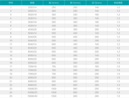 正壓送風(fēng)機(jī)